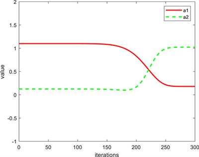 A Mine Ventilation System Energy Saving Technique Based on an Improved Equilibrium Optimizer